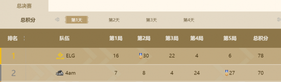 绝地求生封禁公告及违规玩家处理详情